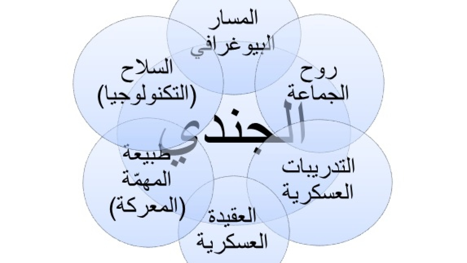عسكرة المشاعر في الجيوش الحديثة: معنى أن تكون جندياً (5)