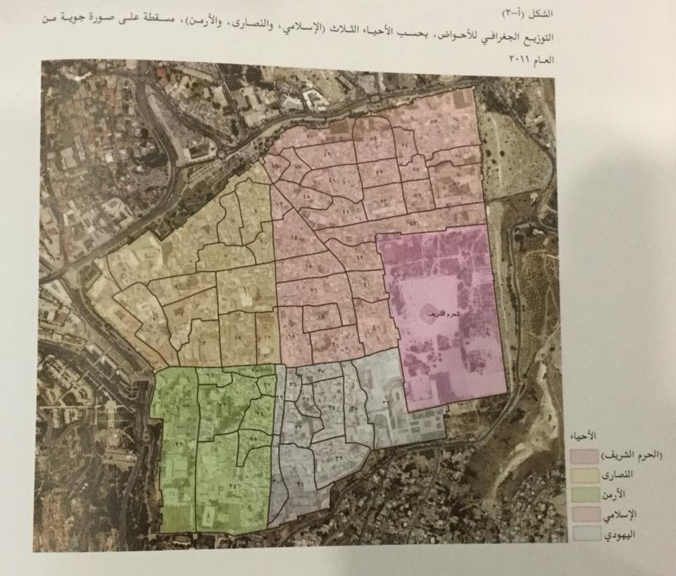 التوزيع الجغرافي للأحواض